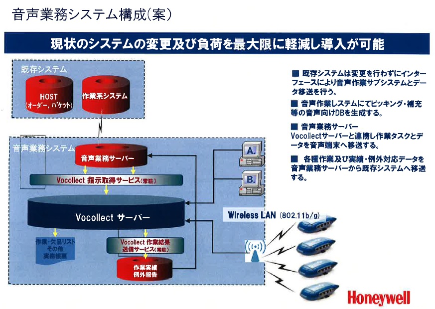 音声業務システム構成（案）　現状のシステムの変更及び負荷を最大限に軽減し導入が可能